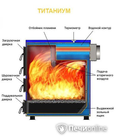 Котлы Везувий Титаниум-65 в Кунгуре