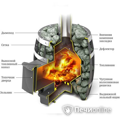 Дровяная банная печь TMF САЯНЫ Мини Carbon в Кунгуре