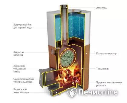 Дровяная печь TMF Бирюса 2013 Carbon Витра ЗК антрацит в Кунгуре