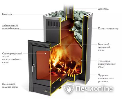 Дровяная печь TMF Калина II Inox БСЭ антрацит НВ ПРА в Кунгуре