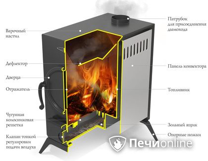 Портативная печь TMF ПП АВОСЬКА INOX НК трубы, ножки в Кунгуре