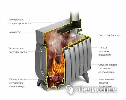 Отопительная печь TMF ОГОНЬ-БАТАРЕЯ 5 ЛАЙТ антрацит в Кунгуре