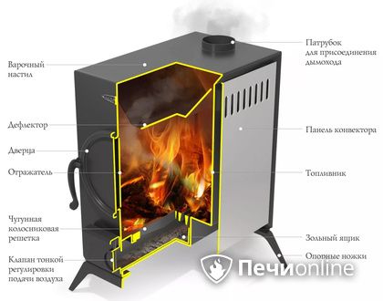 Портативная печь TMF АВОСЬКА антрацит в Кунгуре