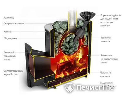 Дровяная печь TMF Гейзер 2014 Carbon ДА КТК ЗК терракота в Кунгуре