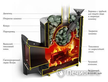 Дровяная печь-каменка TMF Гейзер 2014 Carbon ДН КТК ЗК антрацит в Кунгуре