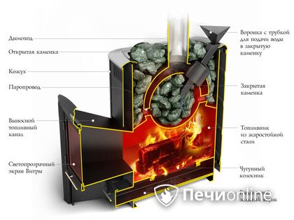 Дровяная печь-каменка TMF Гейзер 2014 Inox ДА КТК ЗК терракота в Кунгуре