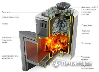 Дровяная печь-каменка TMF Гейзер Мини 2016 Inox Витра ЗК терракота в Кунгуре