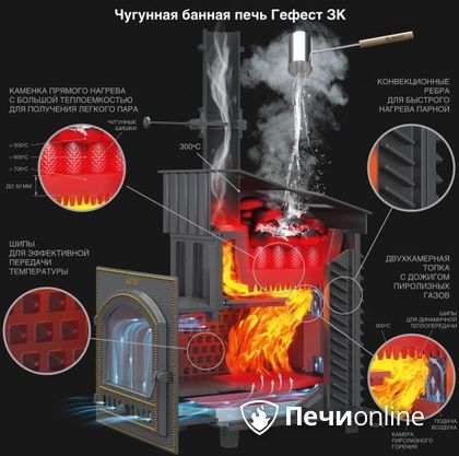 Дровяная печь-каменка Гефест GFS ЗК 30 (П2) в Кунгуре