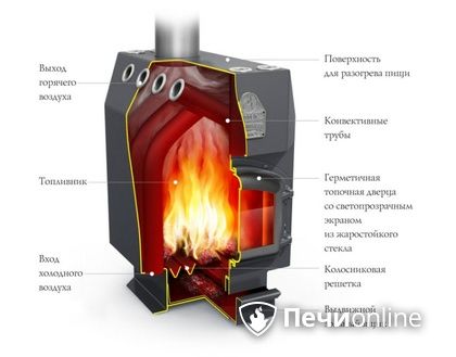Отопительная печь TMF Профессор Уголь в Кунгуре