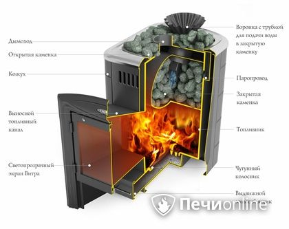 Дровяная банная печь TMF Гейзер Мини 2016 Carbon Витра закрытая каменка антрацит в Кунгуре